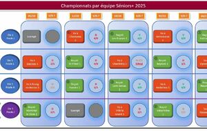 Championnats Seniors+ : Classement final