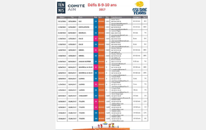 Défis Filles 9 ans Niveau Orange