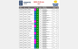Défis Garçons 9 ans Niveau Vert