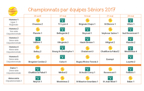 Championnats sénior par équipe